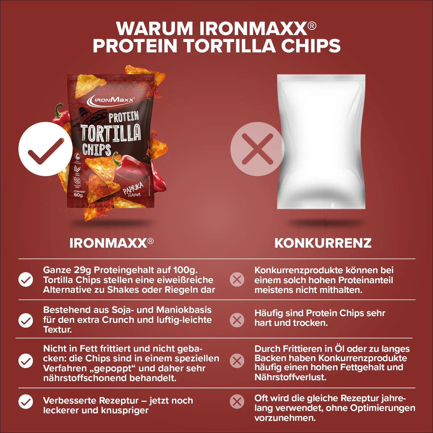 IronMaxx Protein Tortilla Chips 2.0 Paprika 60g vegan