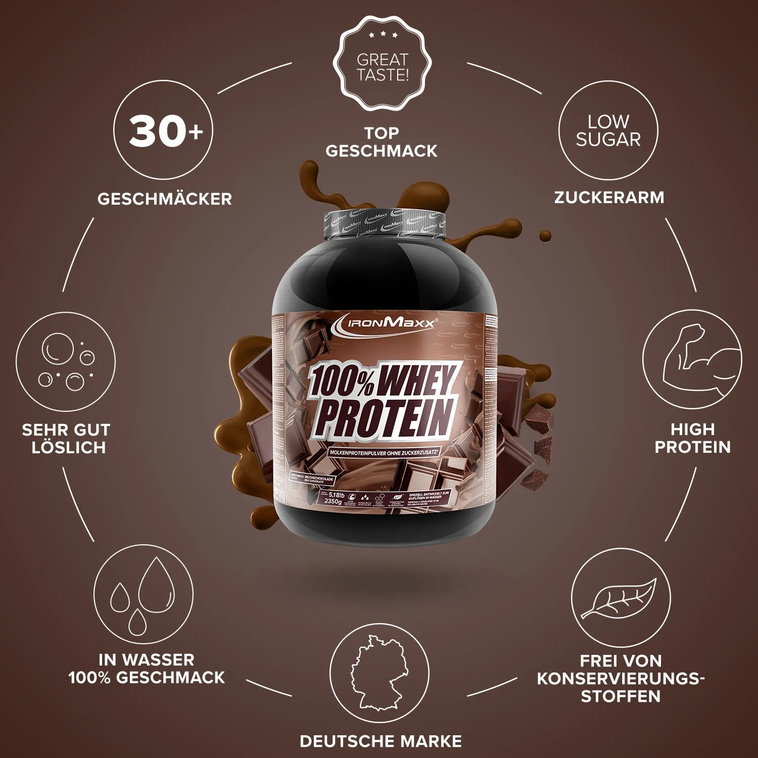 IronMaxx 100% Whey Proteinpulver 2350g Milchschokolade