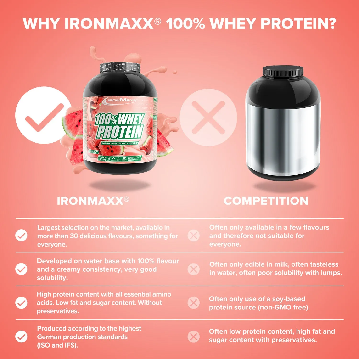 IronMaxx 100% Whey Protein Pulver 2350g Melone zuckerfrei