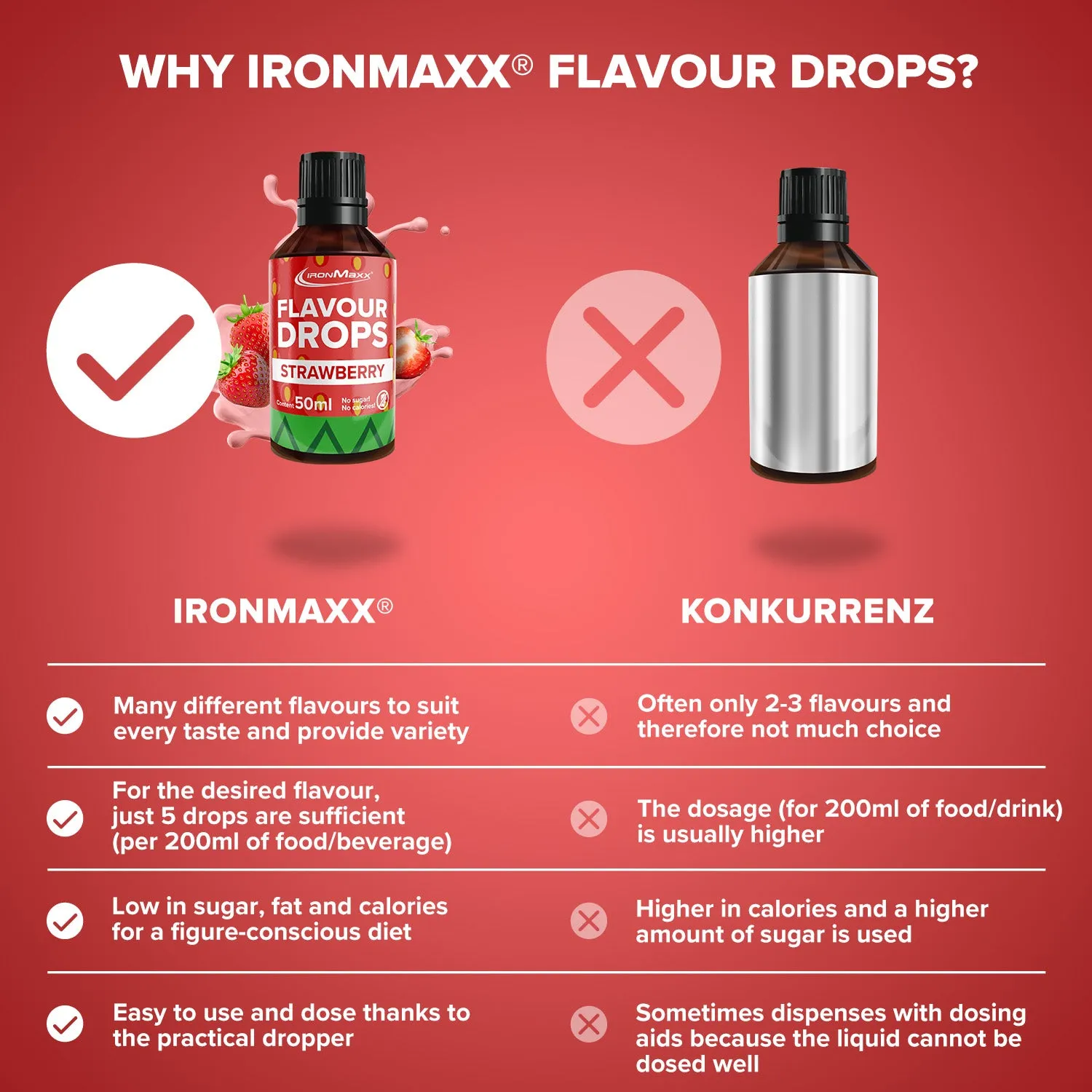 IronMaxx Flavour Drops Erdbeere 50ml zuckerfrei vegan