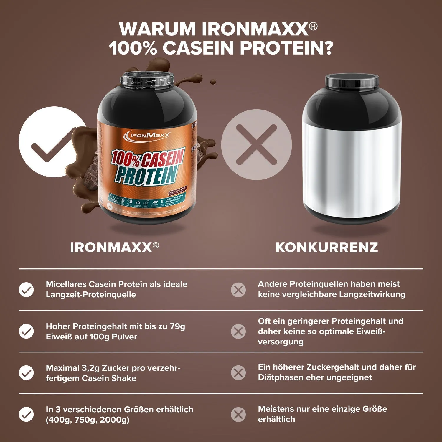 IronMaxx 100% Casein Protein Pulver Schokolade 2000g Slow Release