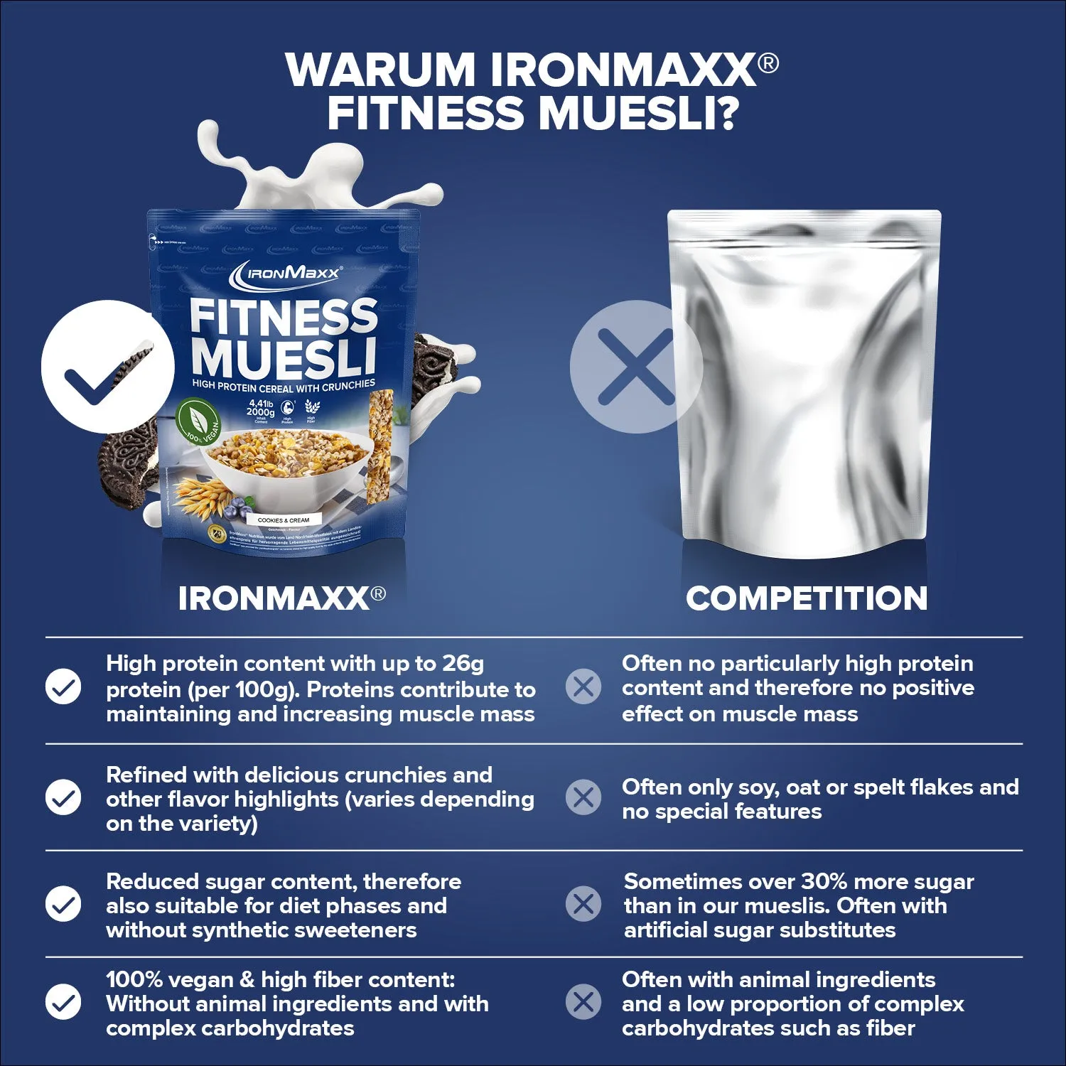 IronMaxx Fitness Müsli High Protein Bowl 2000g Cookies & Cream vegan