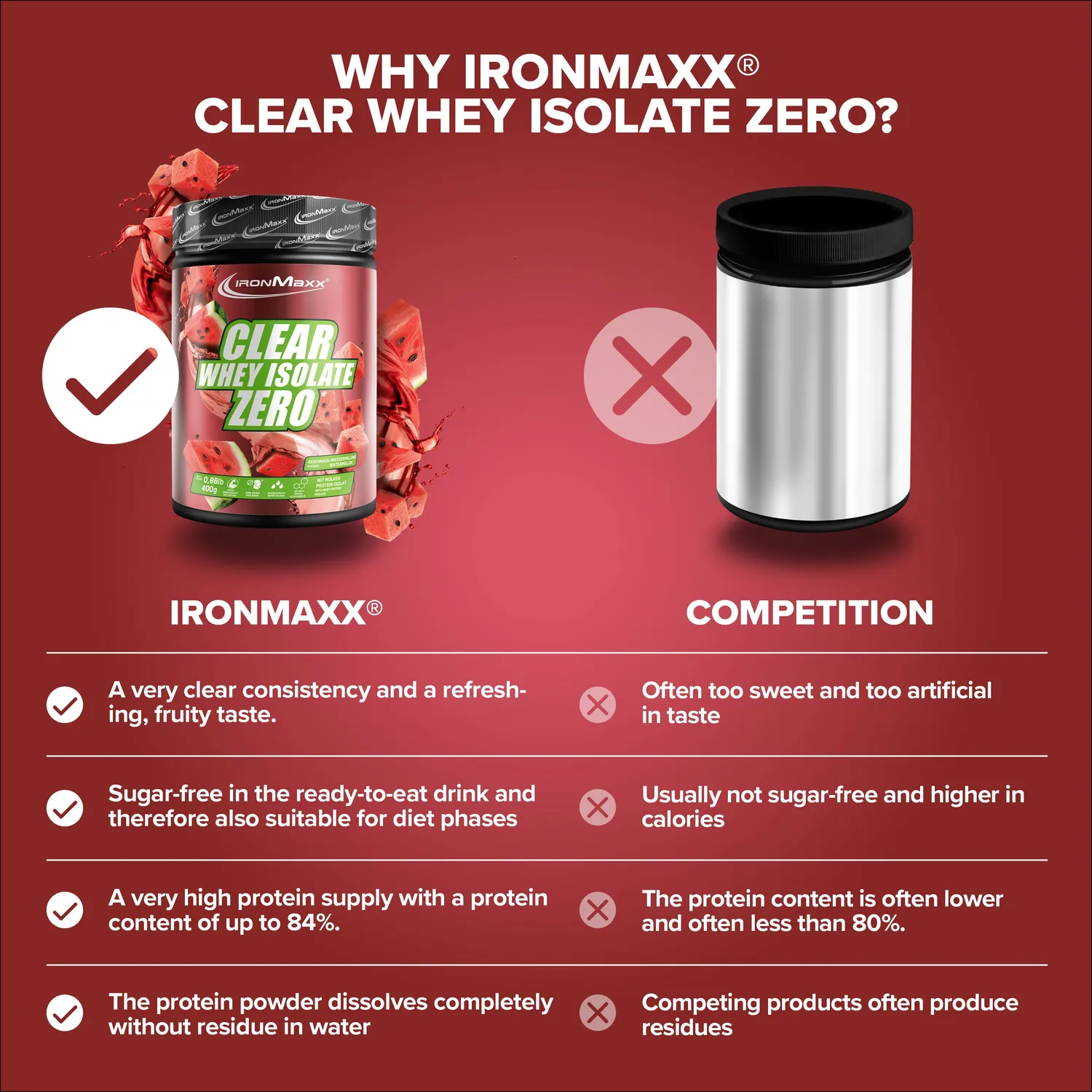 IronMaxx Clear Whey Isolate ZERO Proteinpulver Wassermelone 400g zuckerfrei