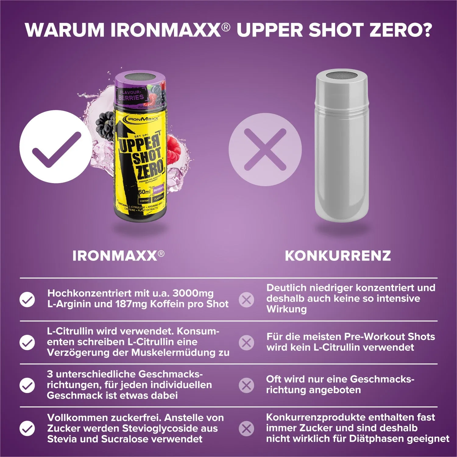 IronMaxx Upper Shot Zero Booster Berries 12x60ml koffeinhaltig
