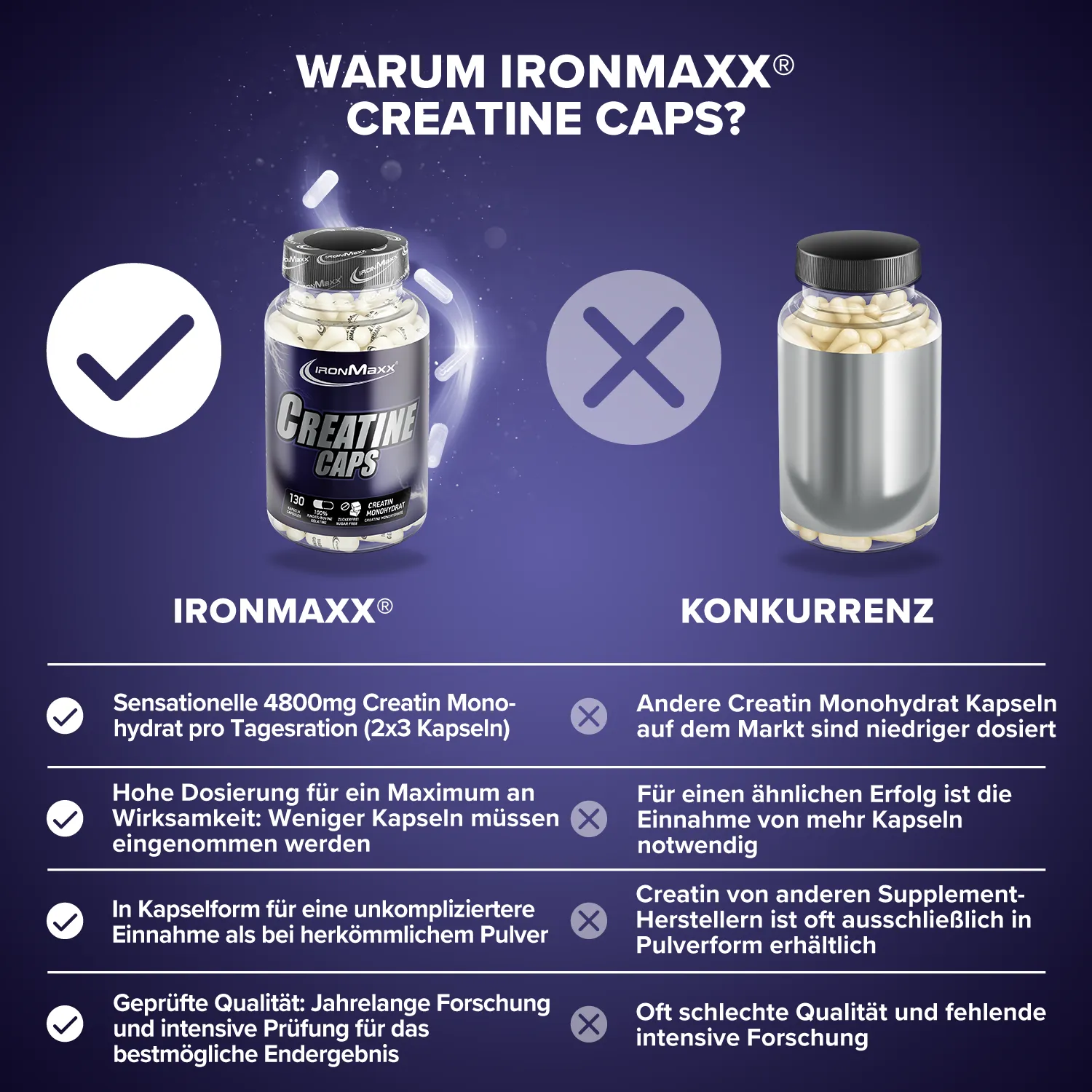 IronMaxx Creatine Caps Monohydrat Kapseln 130 Caps laktosefrei