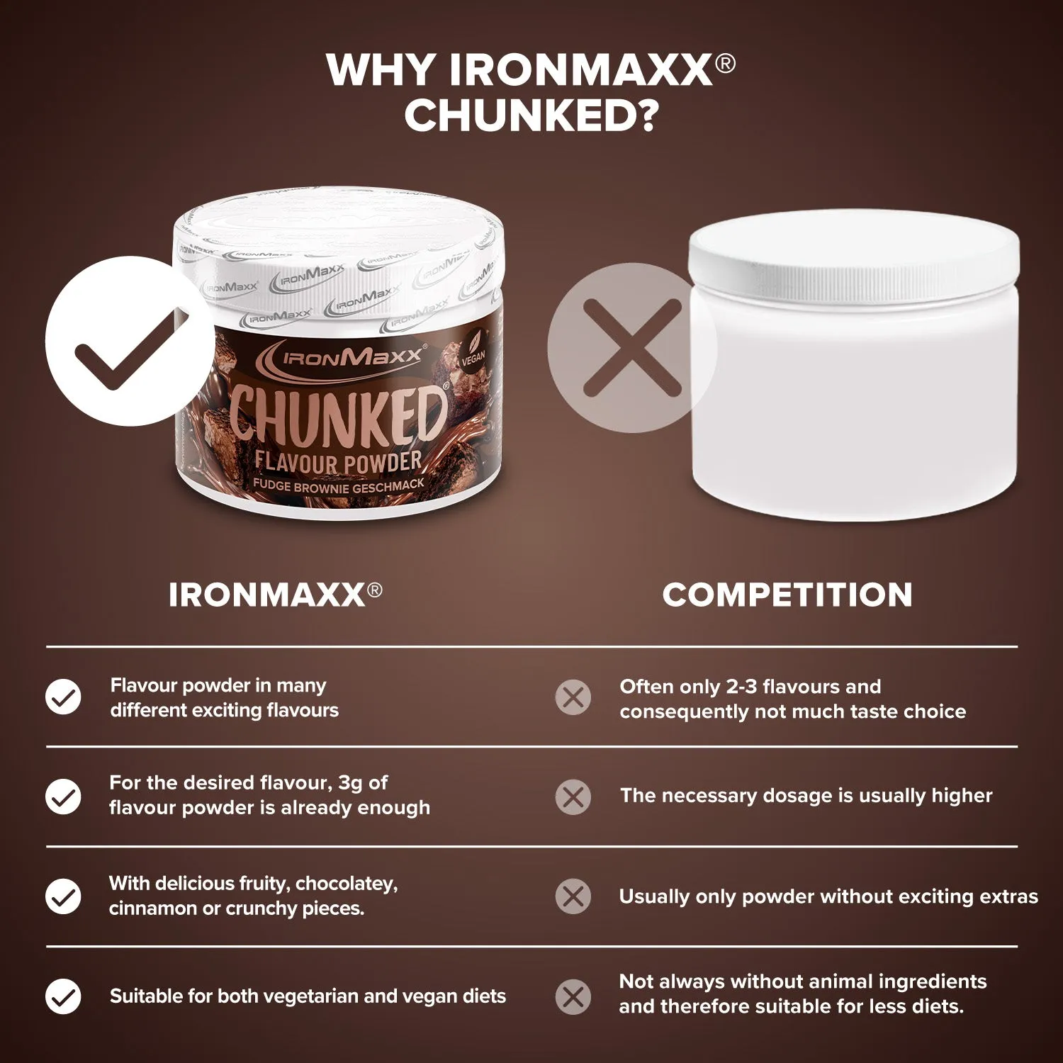IronMaxx Chunked Geschmackspulver 150g Fudge Brownie mit Stückchen
