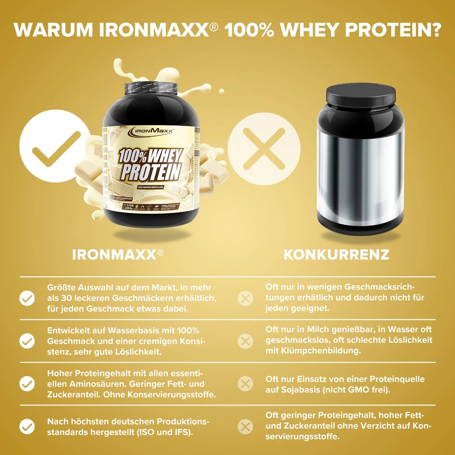 IronMaxx 100% Whey Protein Pulver Weiße Schokolade 2350g zuckerfrei