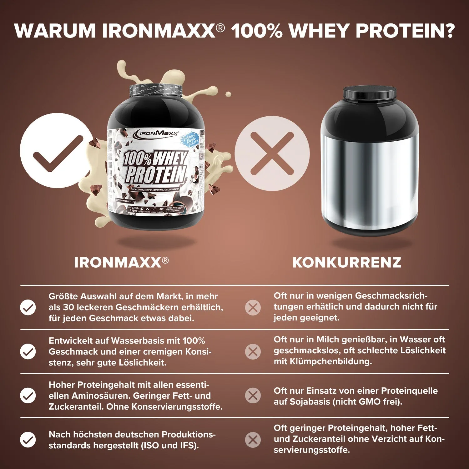 IronMaxx 100% Whey Protein Stracciatella 2350 g zuckerfrei