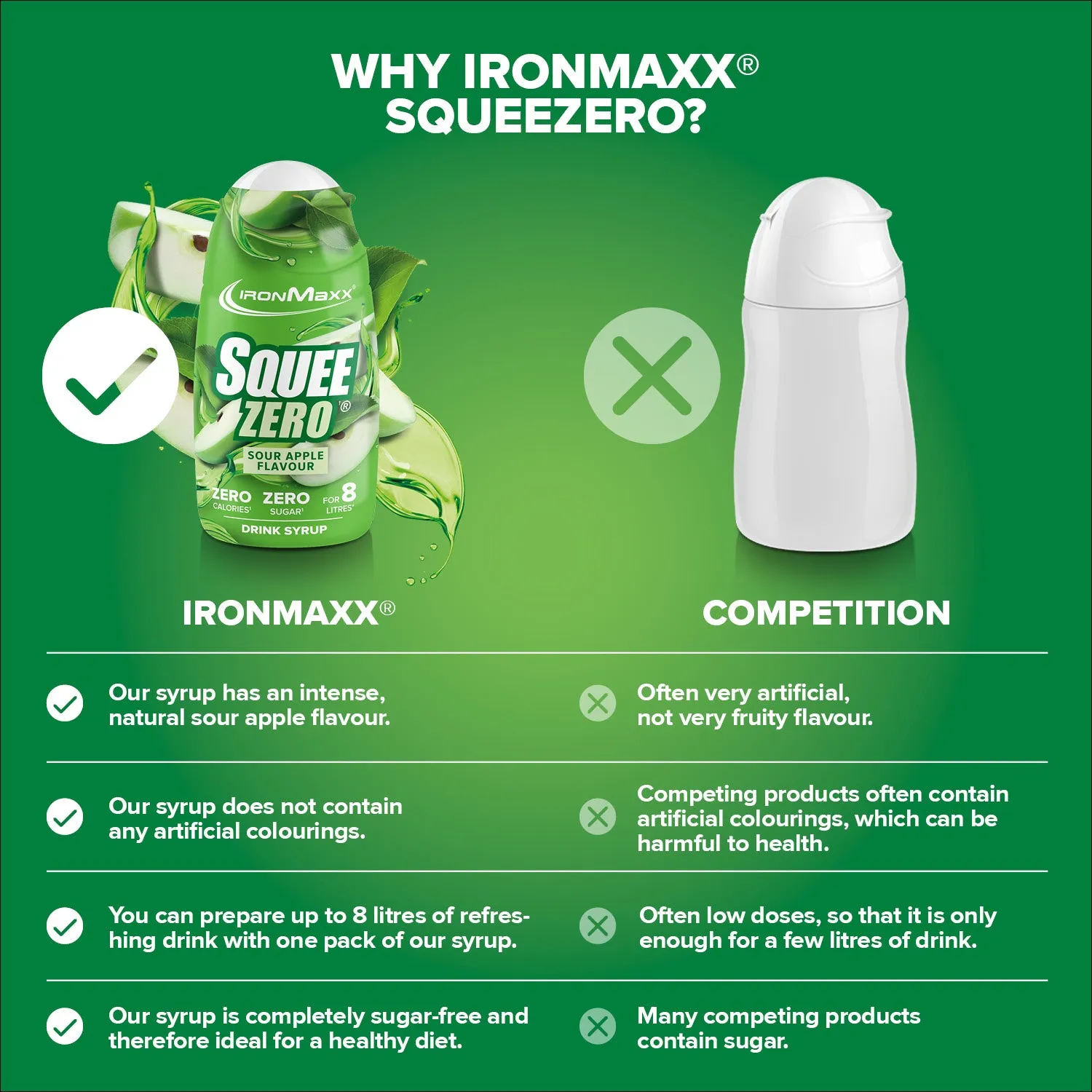 IronMaxx SqueeZero Sirup Sour Green Apple 65ml zuckerfrei