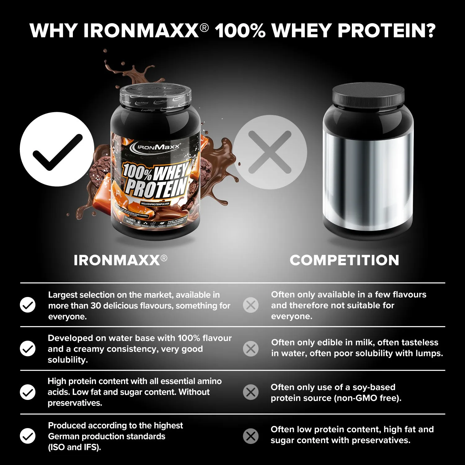 IronMaxx 100% Whey Protein Dark Cookies Salted Caramel 900g
