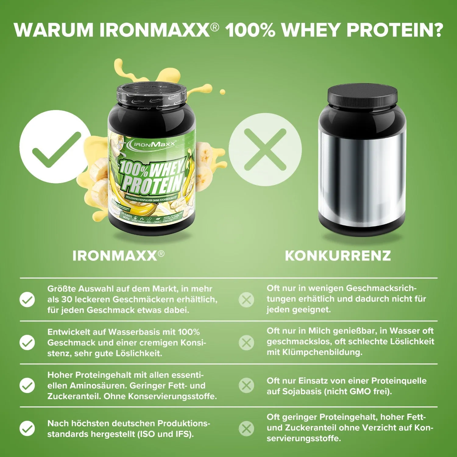 IronMaxx 100% Whey Protein Banane Yoghurt 900g zuckerfrei