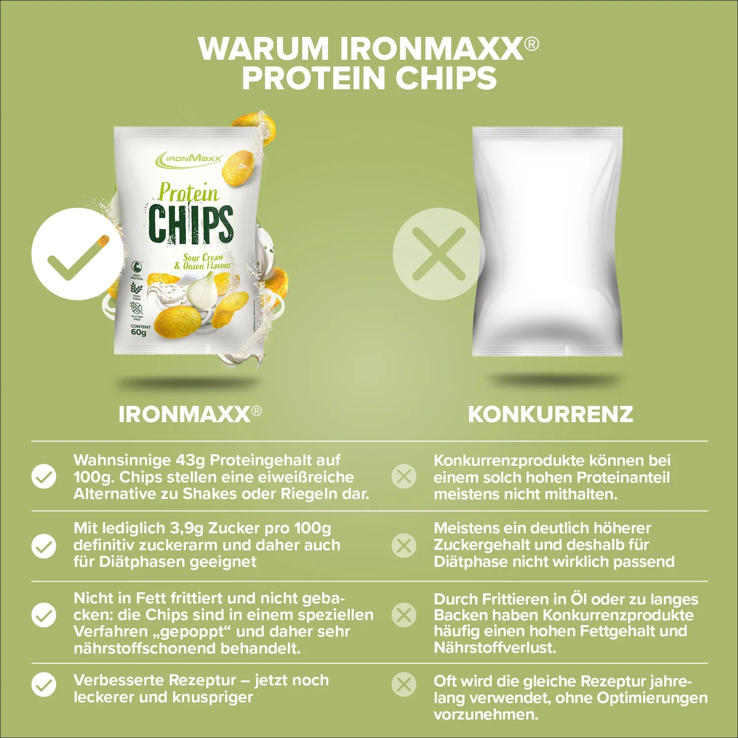 IronMaxx Protein Chips 3.0 60g Sour Cream Onion gebacken