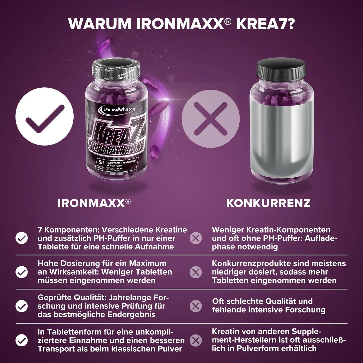 IronMaxx Krea7 Superalkaline Kreatin Tabletten 90 St 7-Komponenten