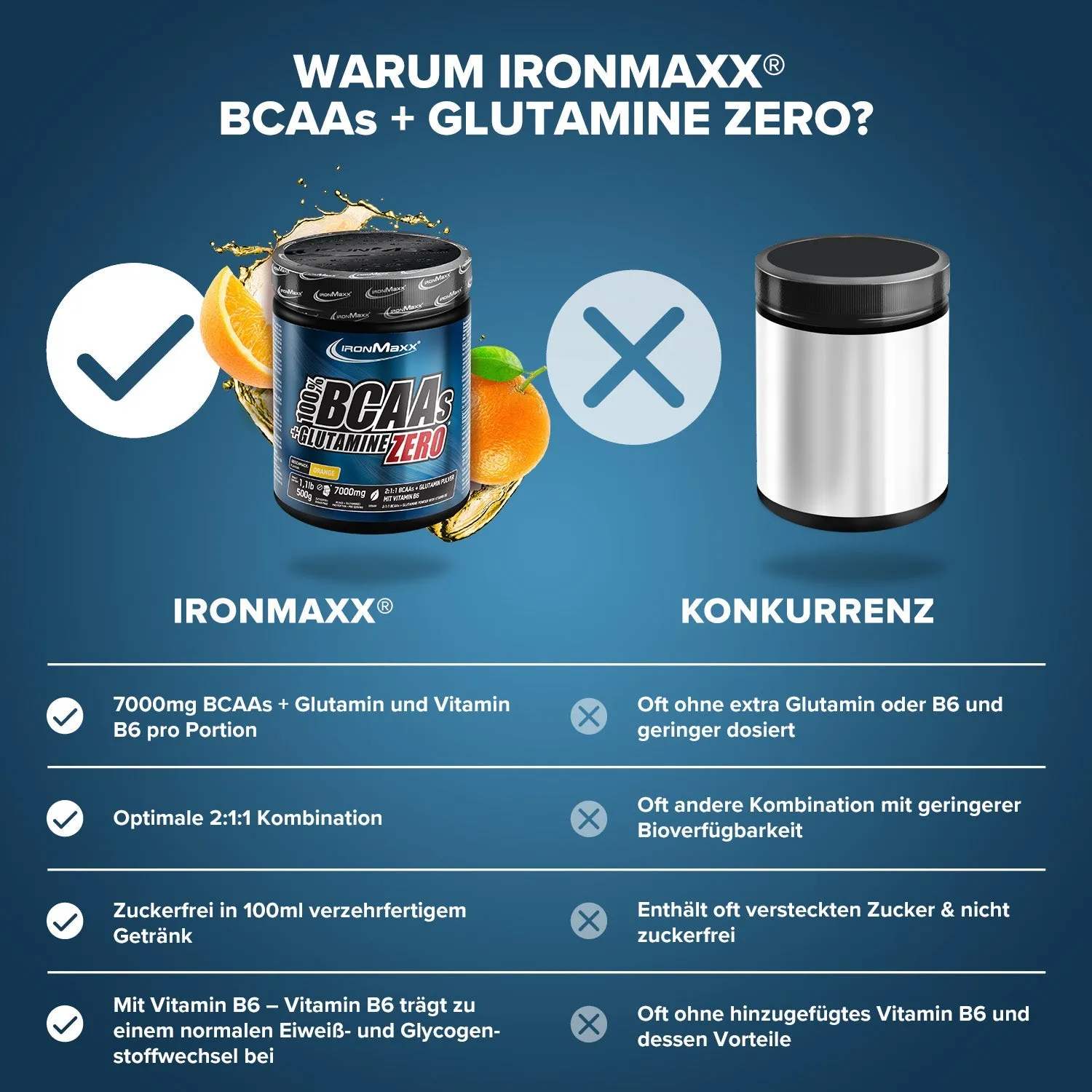IronMaxx BCAAs + Glutamine Zero Pulver Orange 500g zuckerfrei