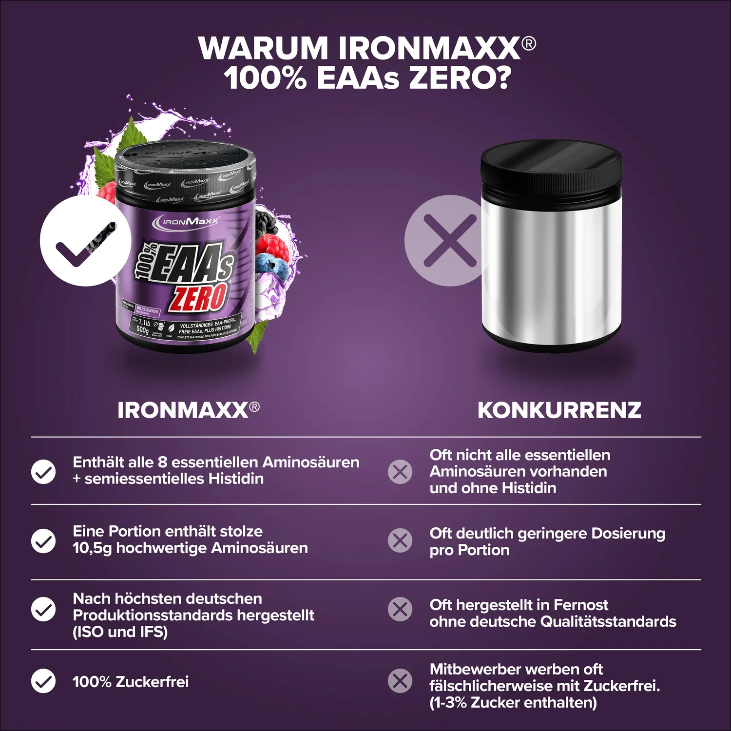 IronMaxx 100% EAAs Zero EAA Pulver 500g Wild Berries