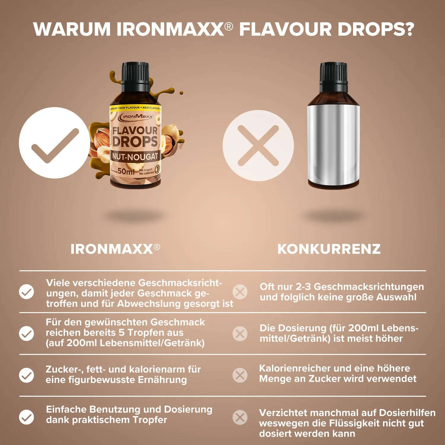 IronMaxx Flavour Drops Nuss Nougat 50ml kalorienfrei