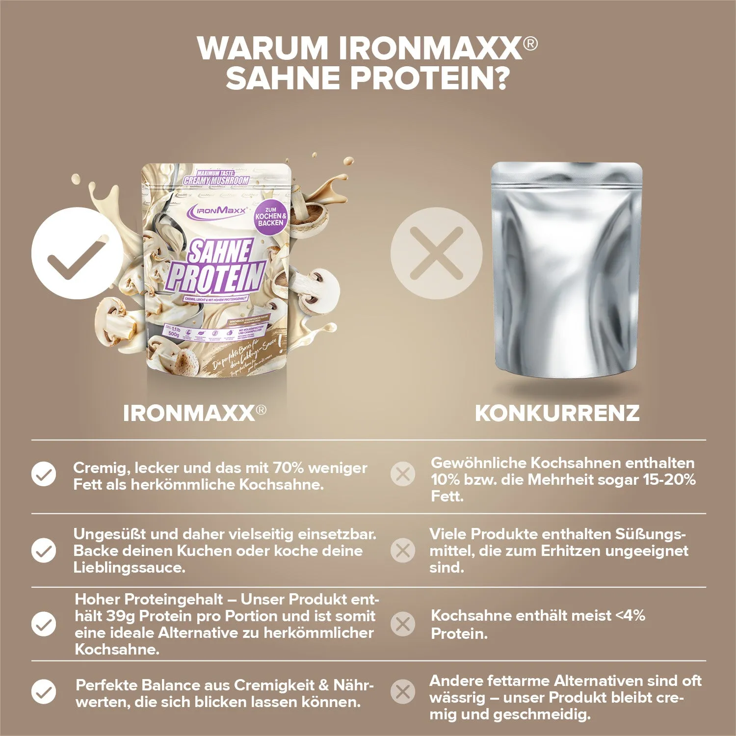 IronMaxx Sahne Protein Champignon Rahm Sahne 500g High Protein