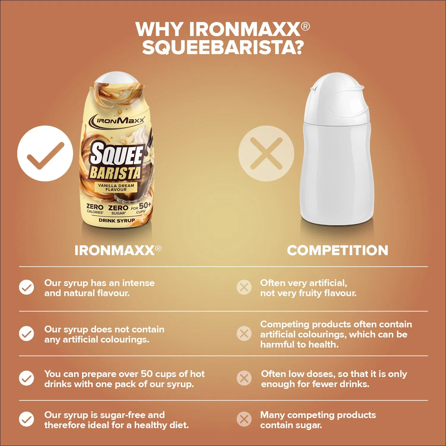 IronMaxx SqueeBarista Vanilla Dream Sirup 65ml zuckerfrei