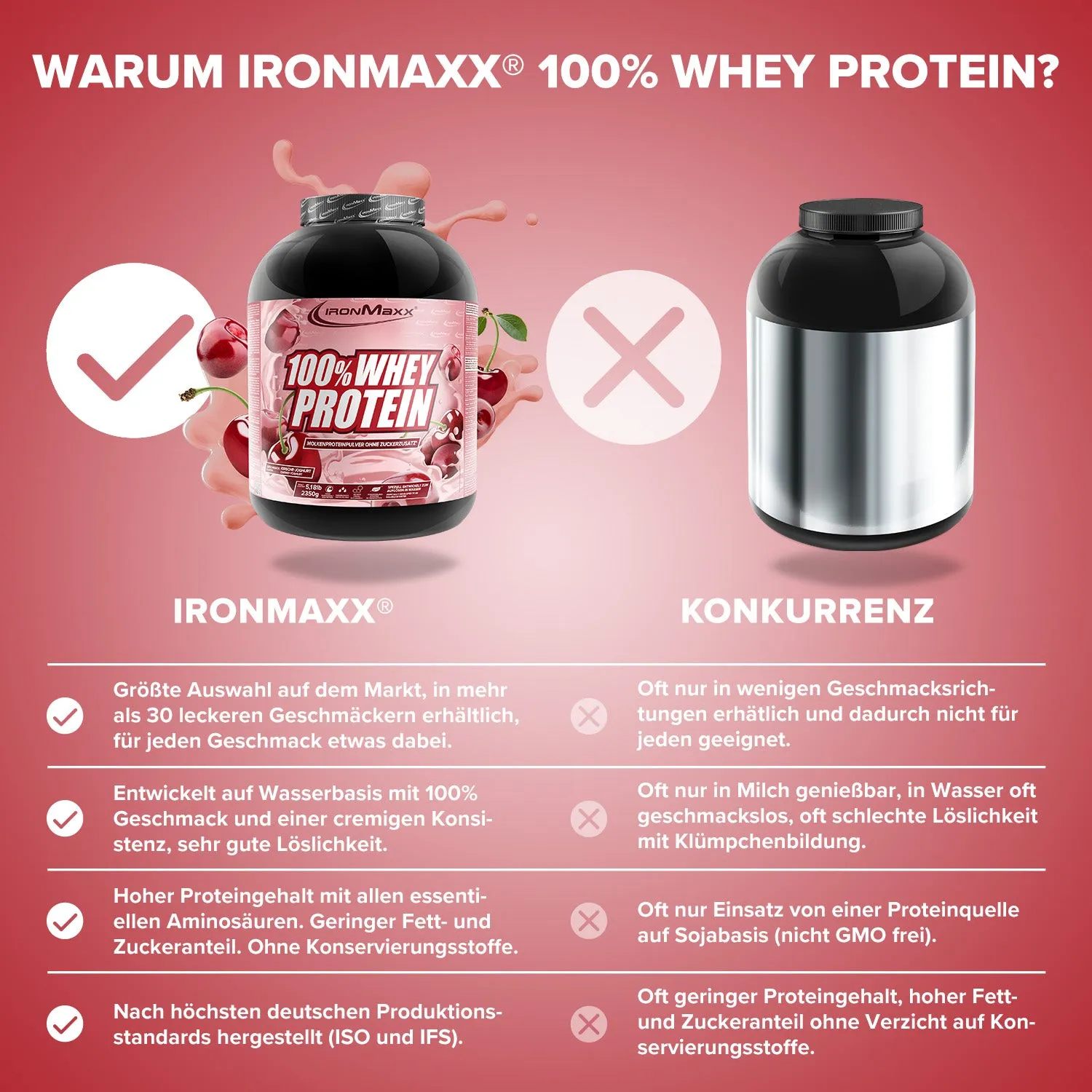 IronMaxx 100% Whey Proteinpulver 2350g Kirsche-Yoghurt zuckerfrei