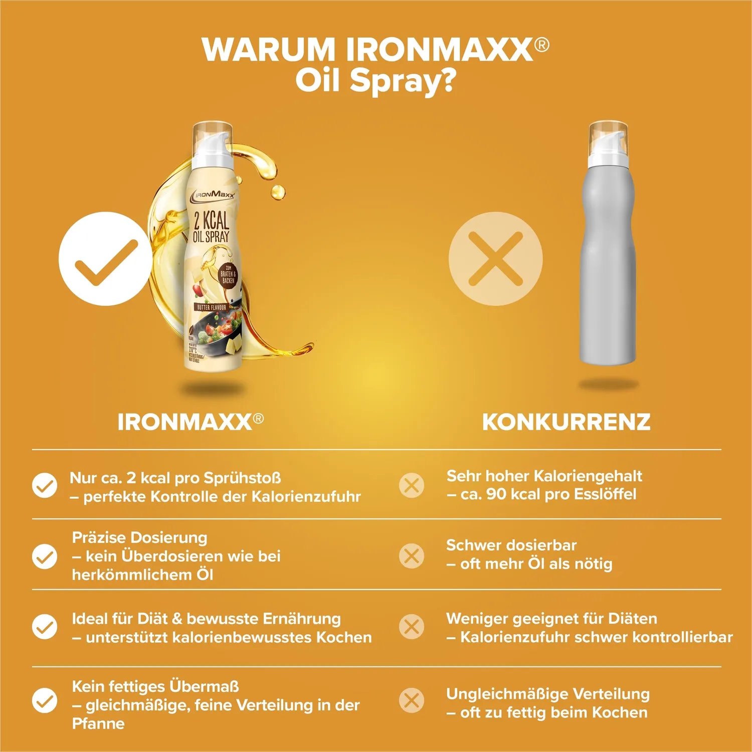 IronMaxx SqueeZero Ölspray Butter 200ml 2 kcal