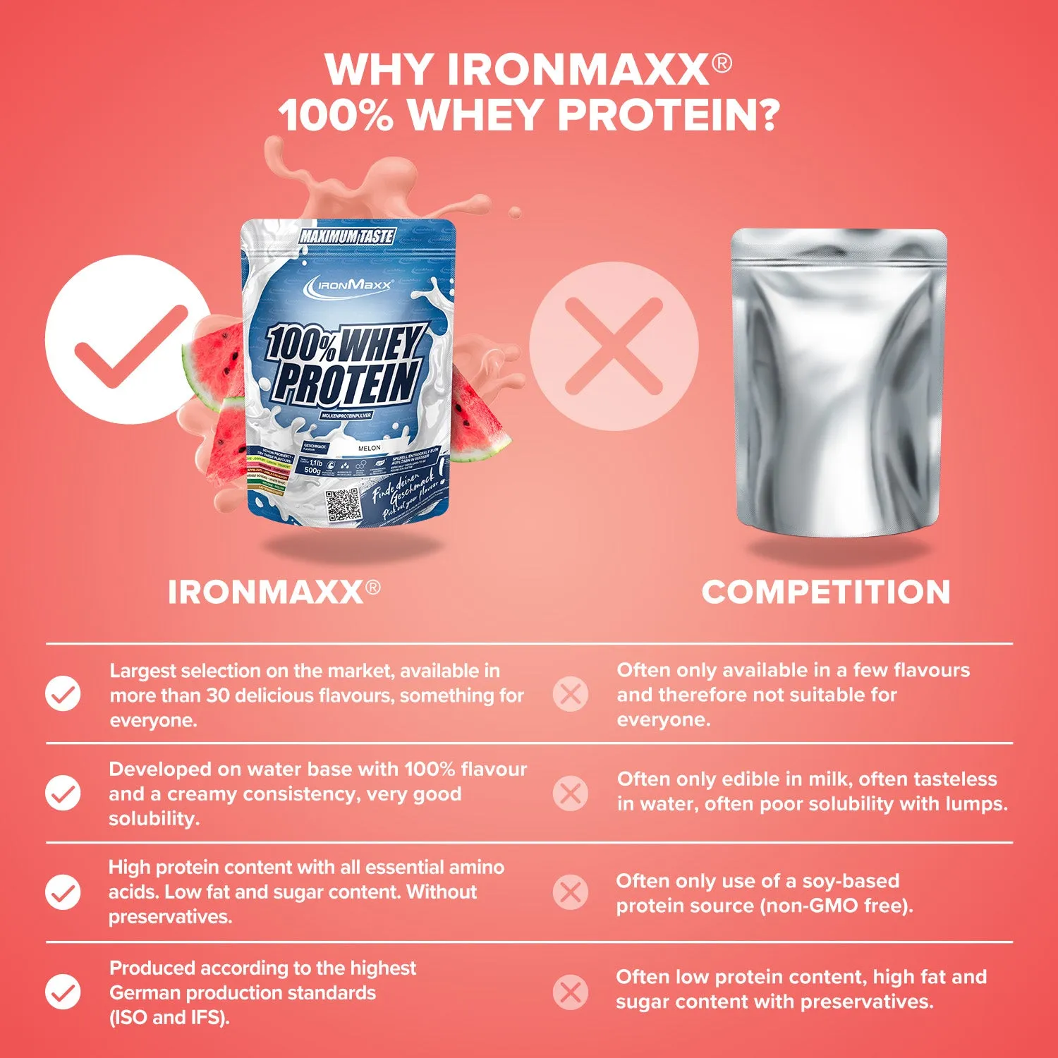 IronMaxx 100% Whey Protein Pulver 500g Melone zuckerfrei