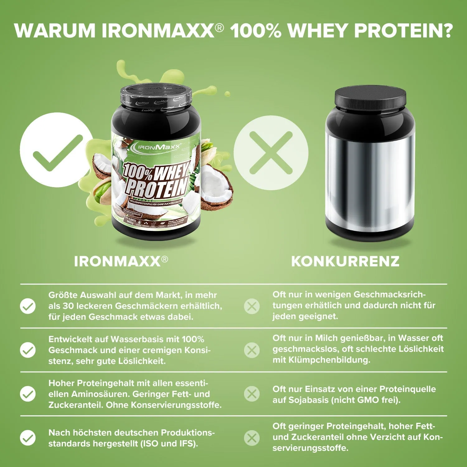 IronMaxx 100% Whey Protein 900g Pistazie Kokos zuckerfrei