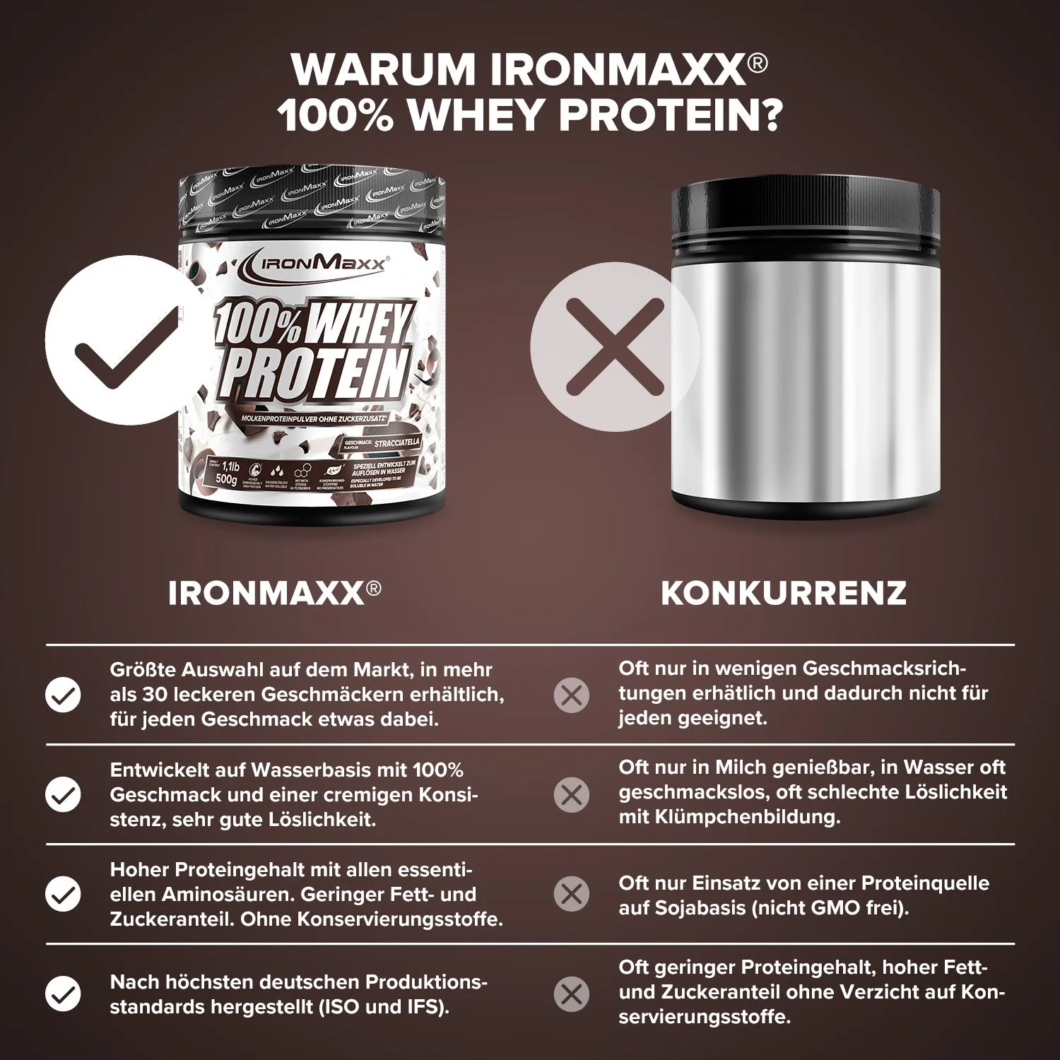 IronMaxx 100% Whey Protein Stracciatella 500g zuckerfrei