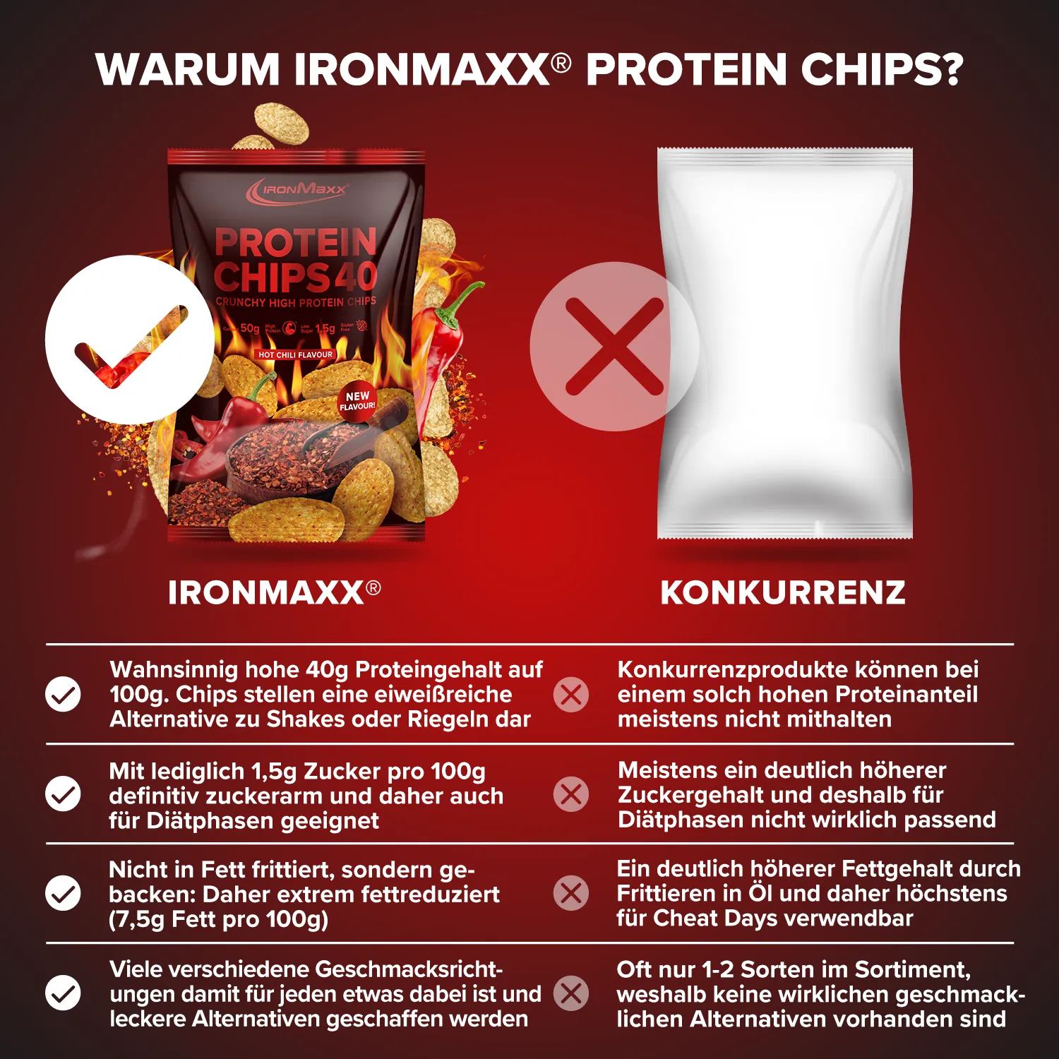IronMaxx Protein Chips 40 Chips Hot Chili 50g proteinreich