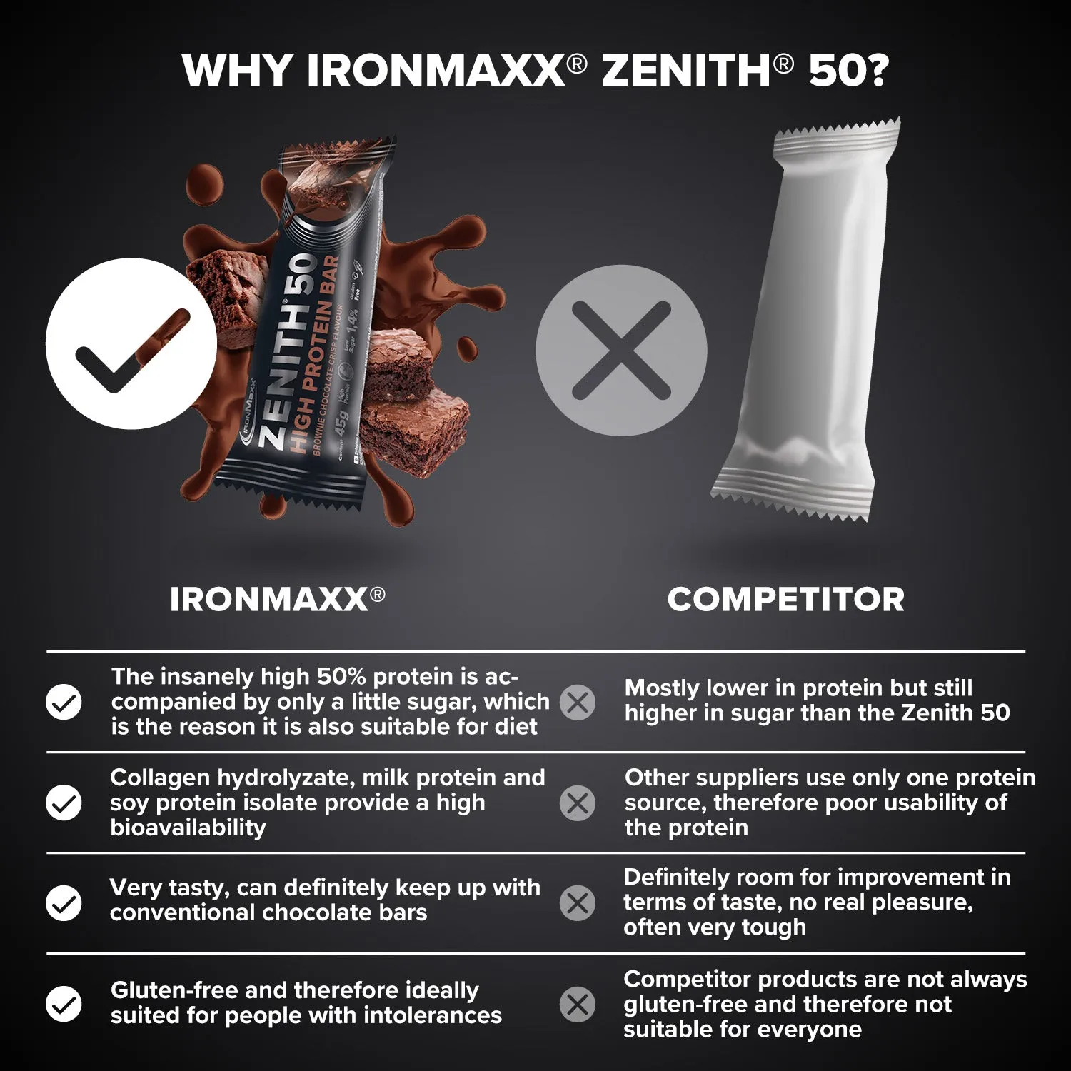 IronMaxx Zenith 50 Brownie Riegel 16x45g Schoko