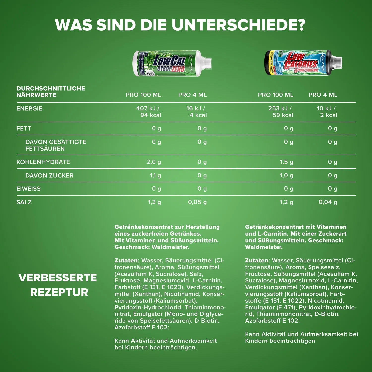 IronMaxx LowCal Syrup Zero Sirup 1000ml Waldmeister zuckerfrei