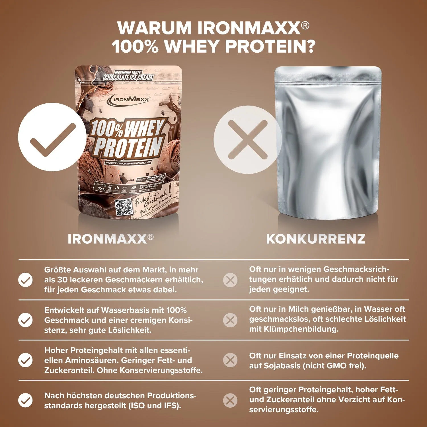 IronMaxx 100% Whey Protein Chocolate 500g zuckerfrei