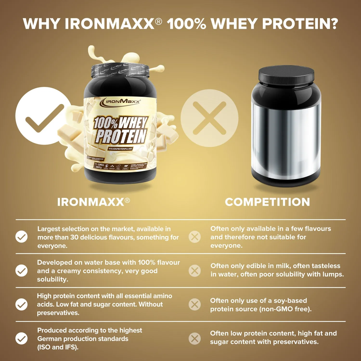 IronMaxx 100% Whey Protein 900g Weiße Schokolade