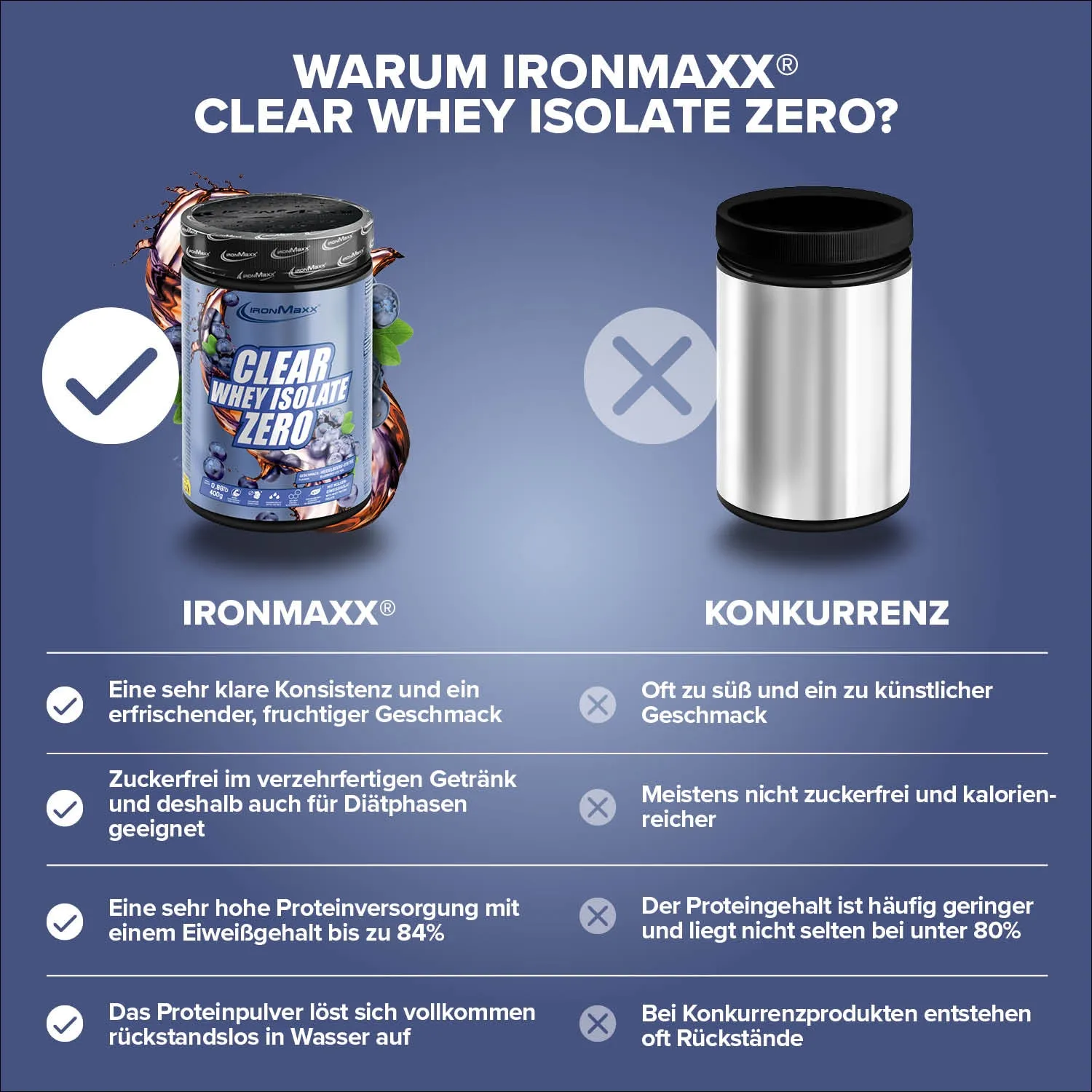 IronMaxx Clear Whey Isolate ZERO Proteinpulver Blueberry Ice Tea 400g zuckerfrei