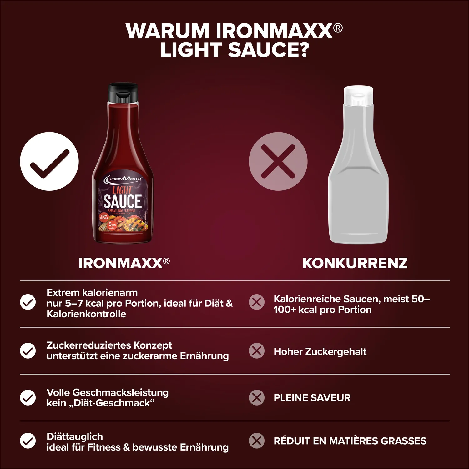 IronMaxx SqueeZero Light Sauce Smoky BBQ 285ml kalorienarm