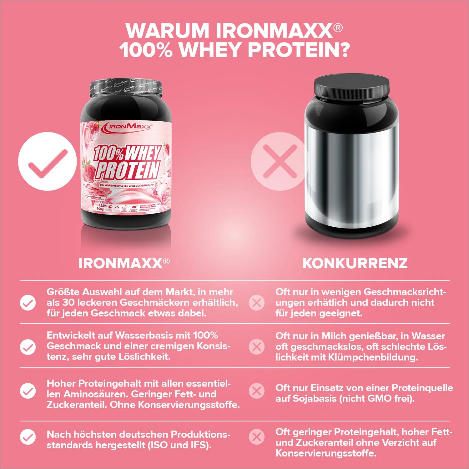 IronMaxx 100% Whey Proteinpulver Strawberry Ice Cream 900g zuckerfrei