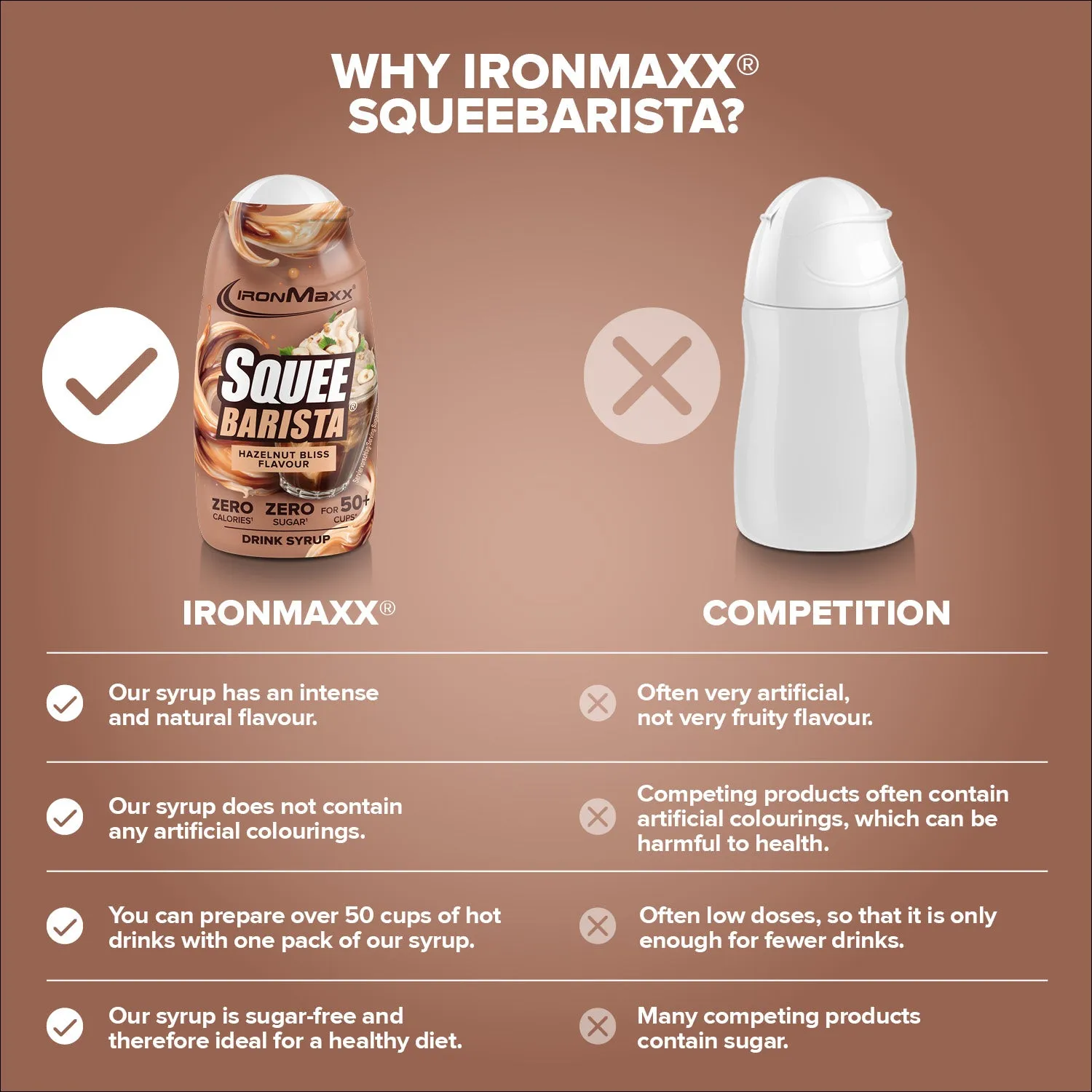 IronMaxx SqueeBarista Hazelnut Bliss Sirup 65ml zuckerfrei