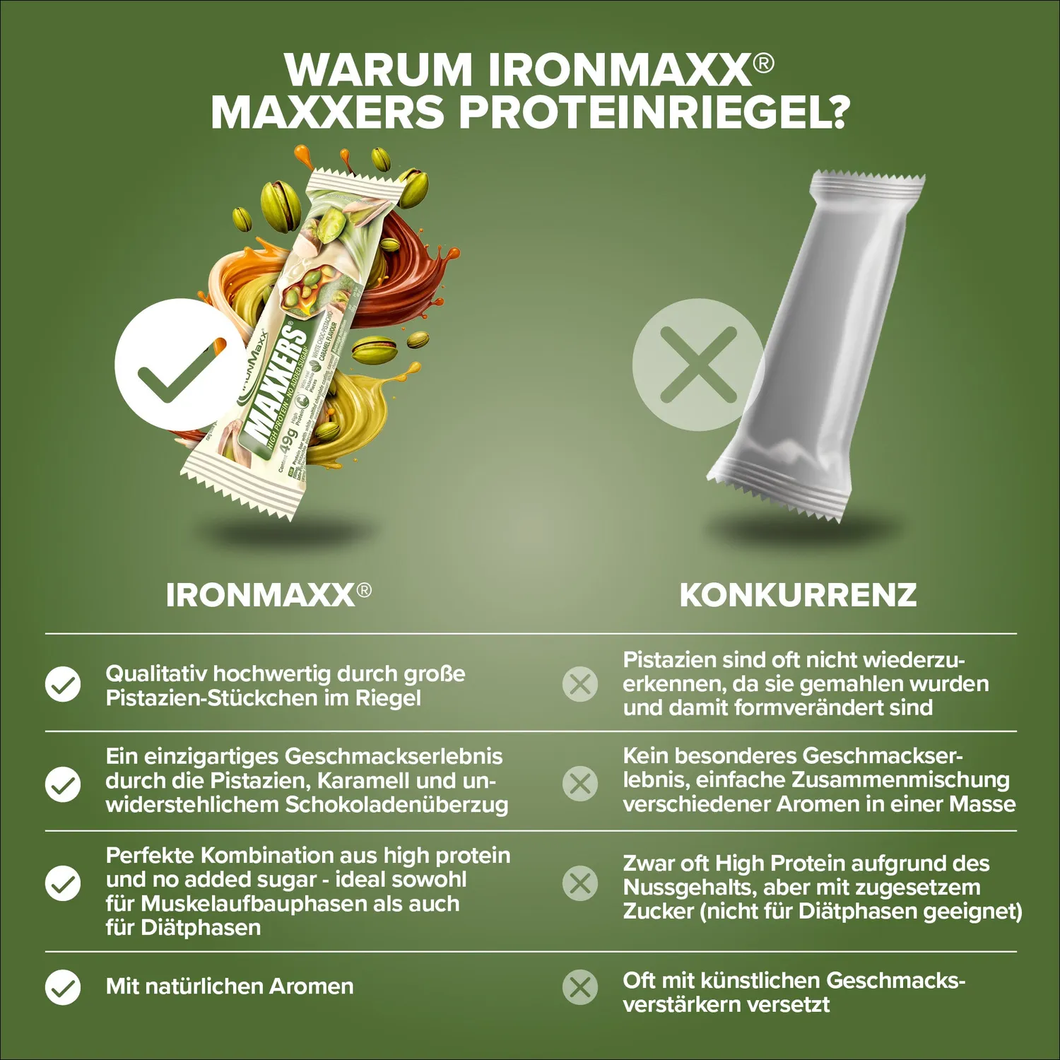 IronMaxx Maxxers Proteinriegel White Choc Pistachio Caramel 24x49g