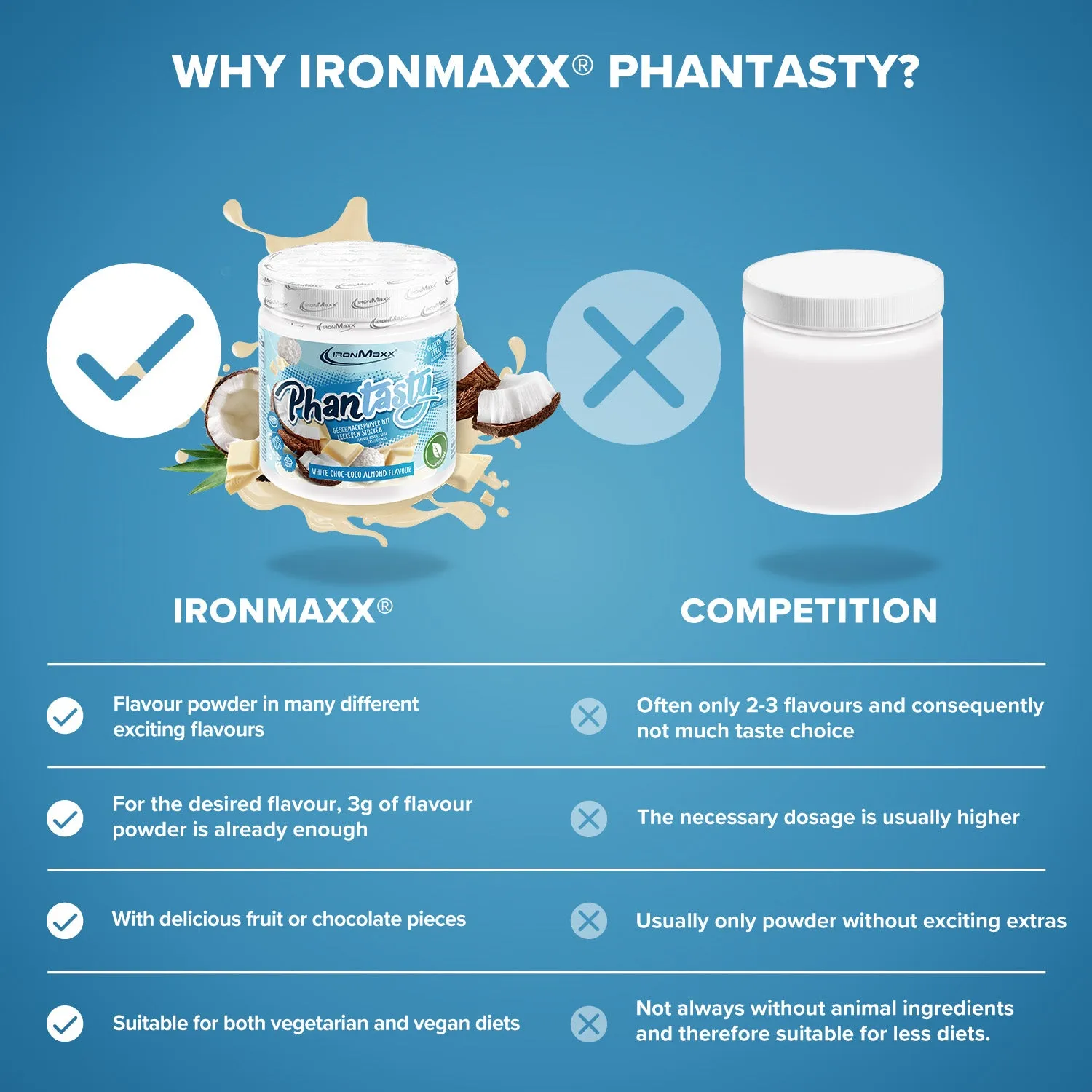 IronMaxx SqueeZero Phantasty Sauce White Choc 250g