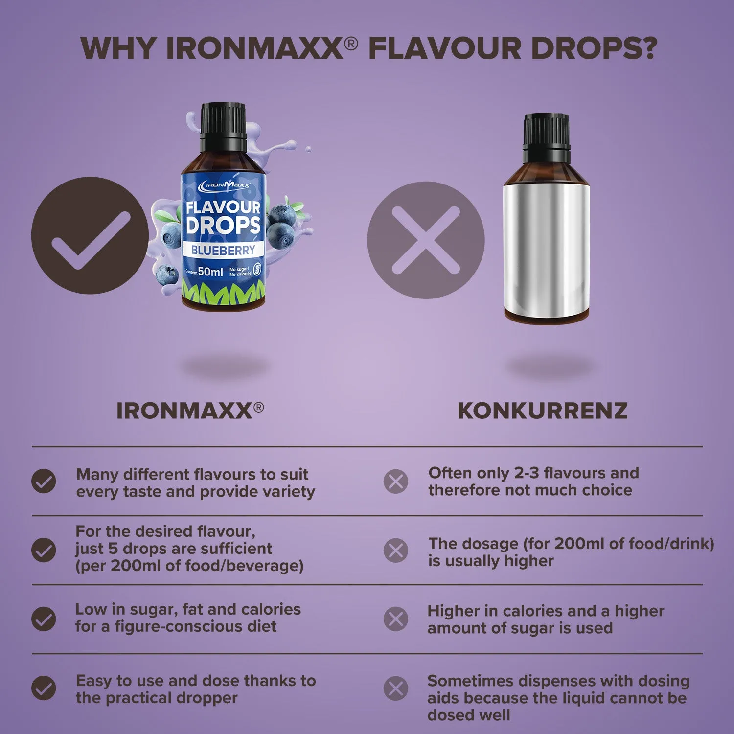 IronMaxx Flavour Drops 50ml Blaubeere ohne Zucker