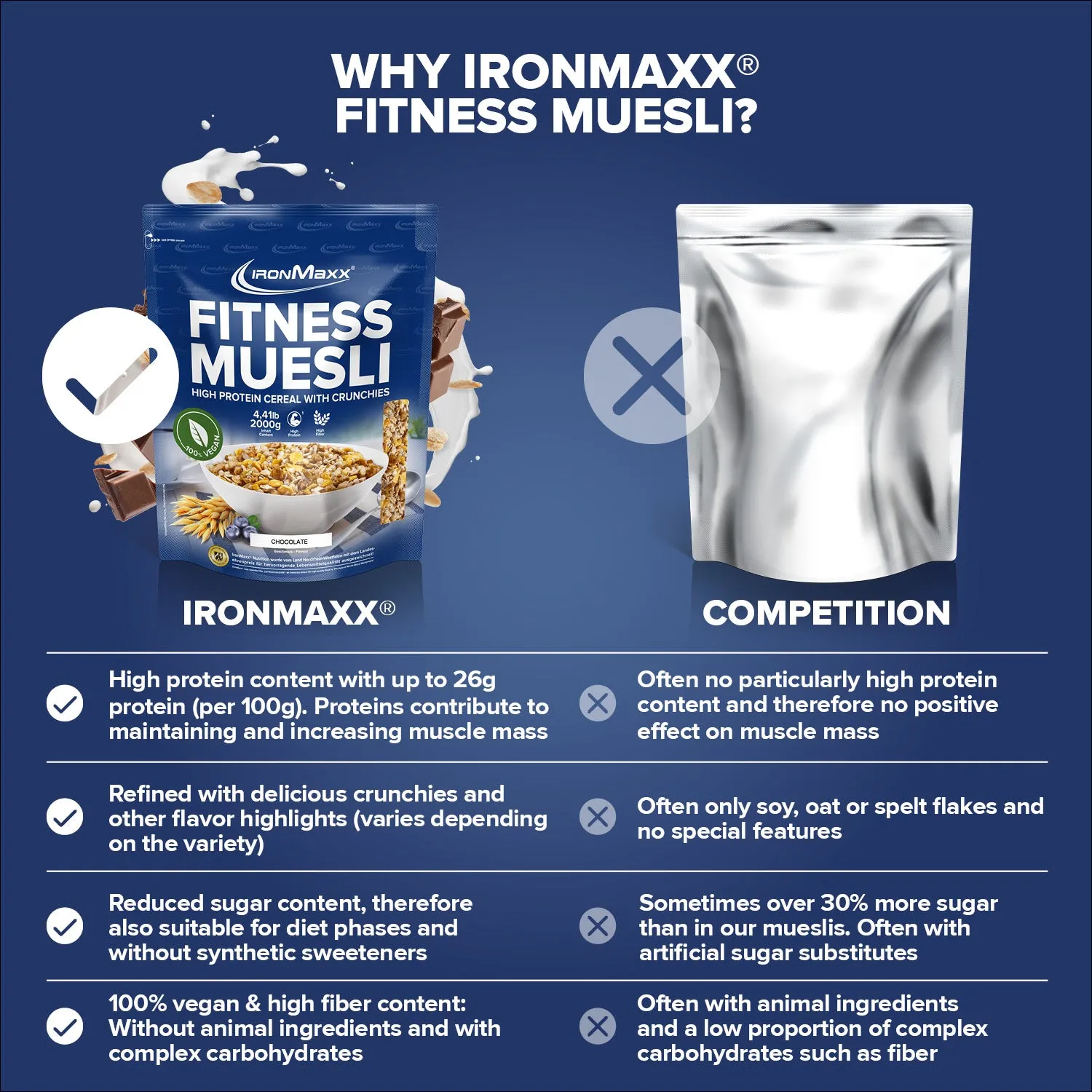 IronMaxx Fitness Müsli 2000g Chocolate proteinreich