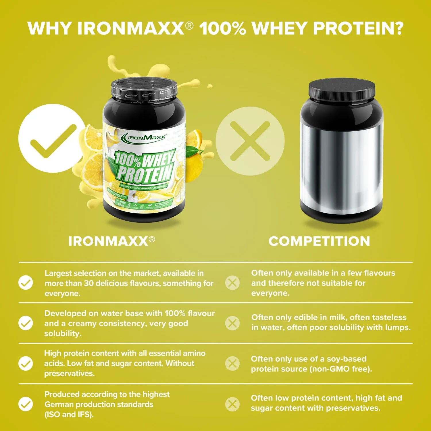 IronMaxx 100% Whey Protein 900g Lemon-Yoghurt