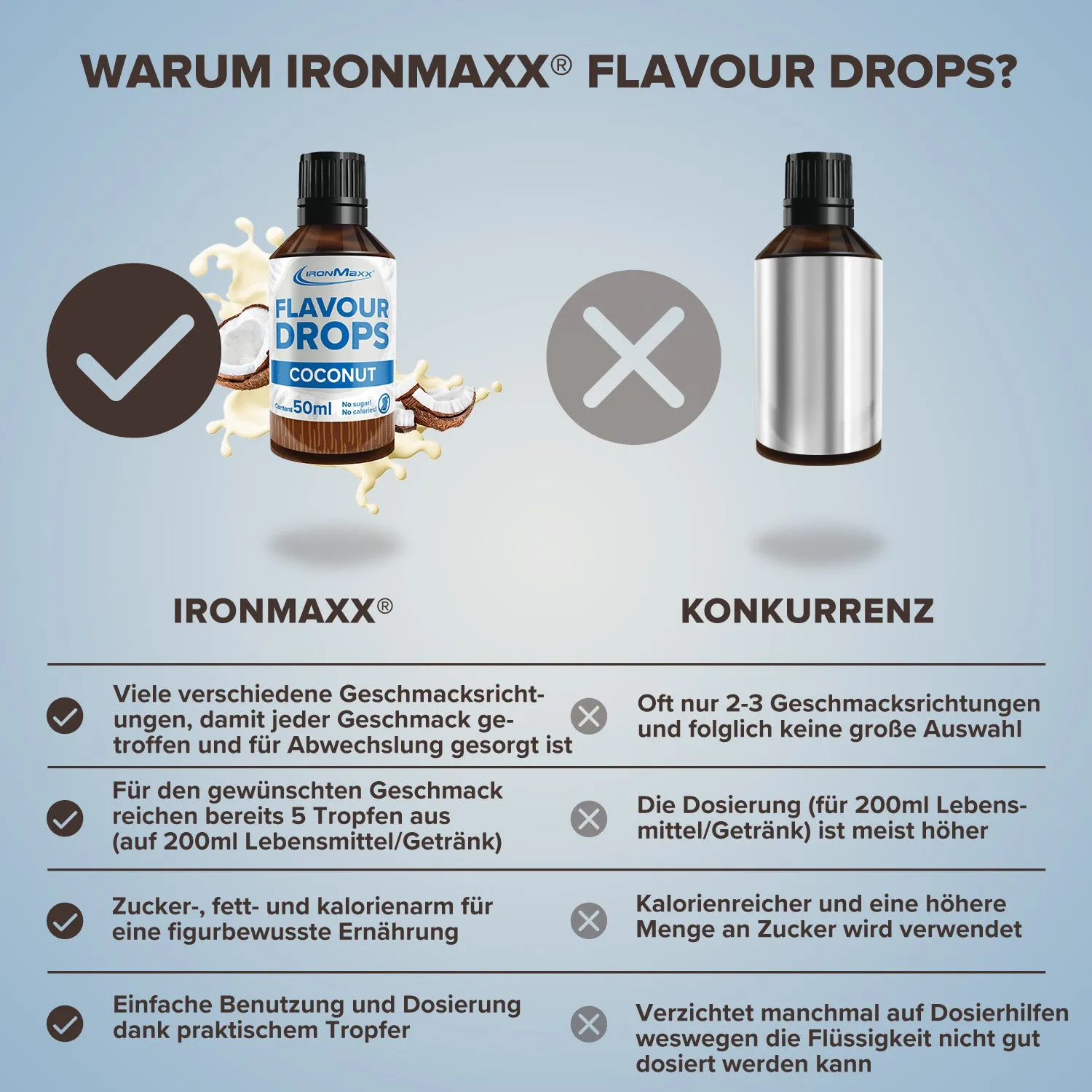 IronMaxx Flavour Drops Kokos 50ml ohne Zucker