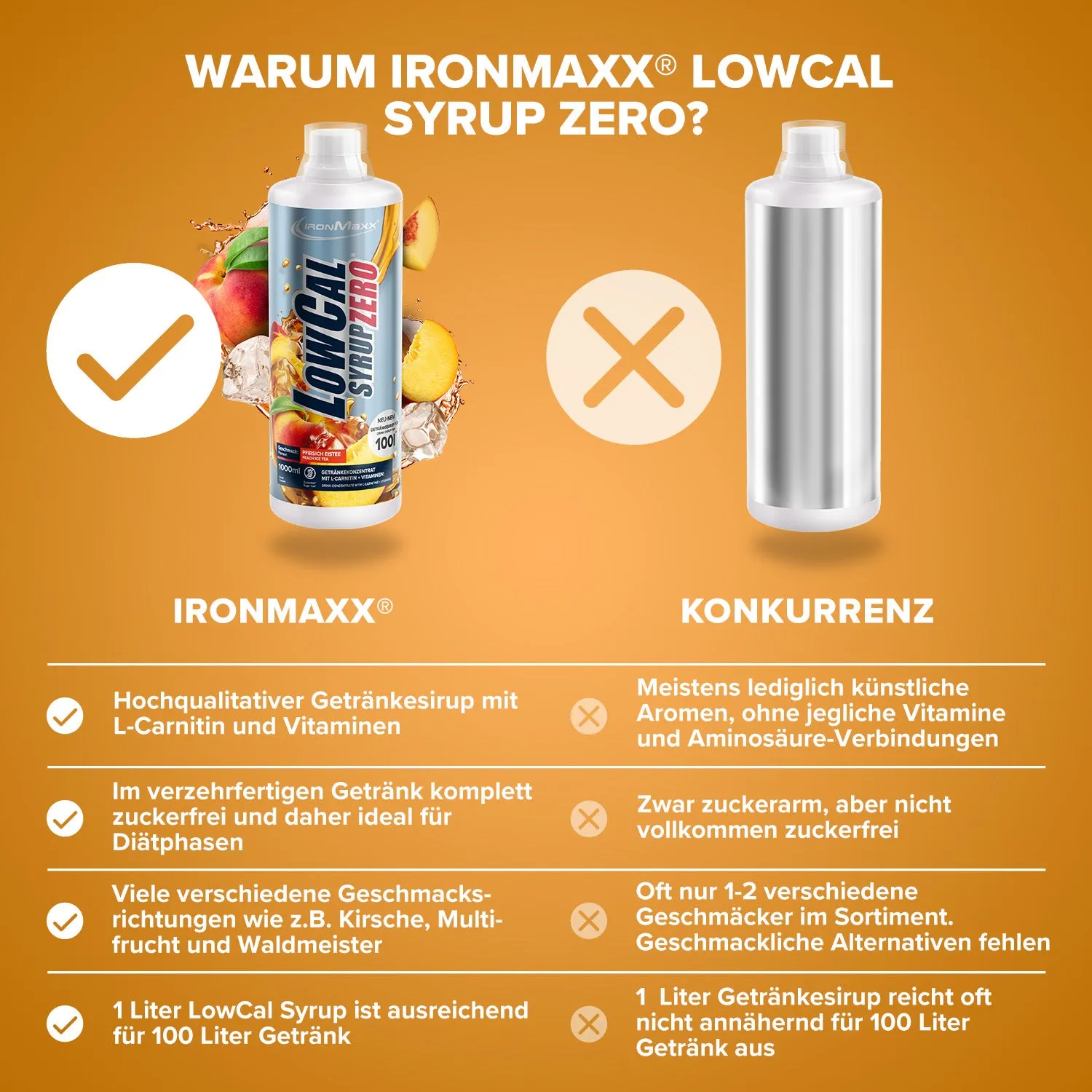 IronMaxx LowCal Syrup Zero Sirup 1000ml Pfirsich-Eistee